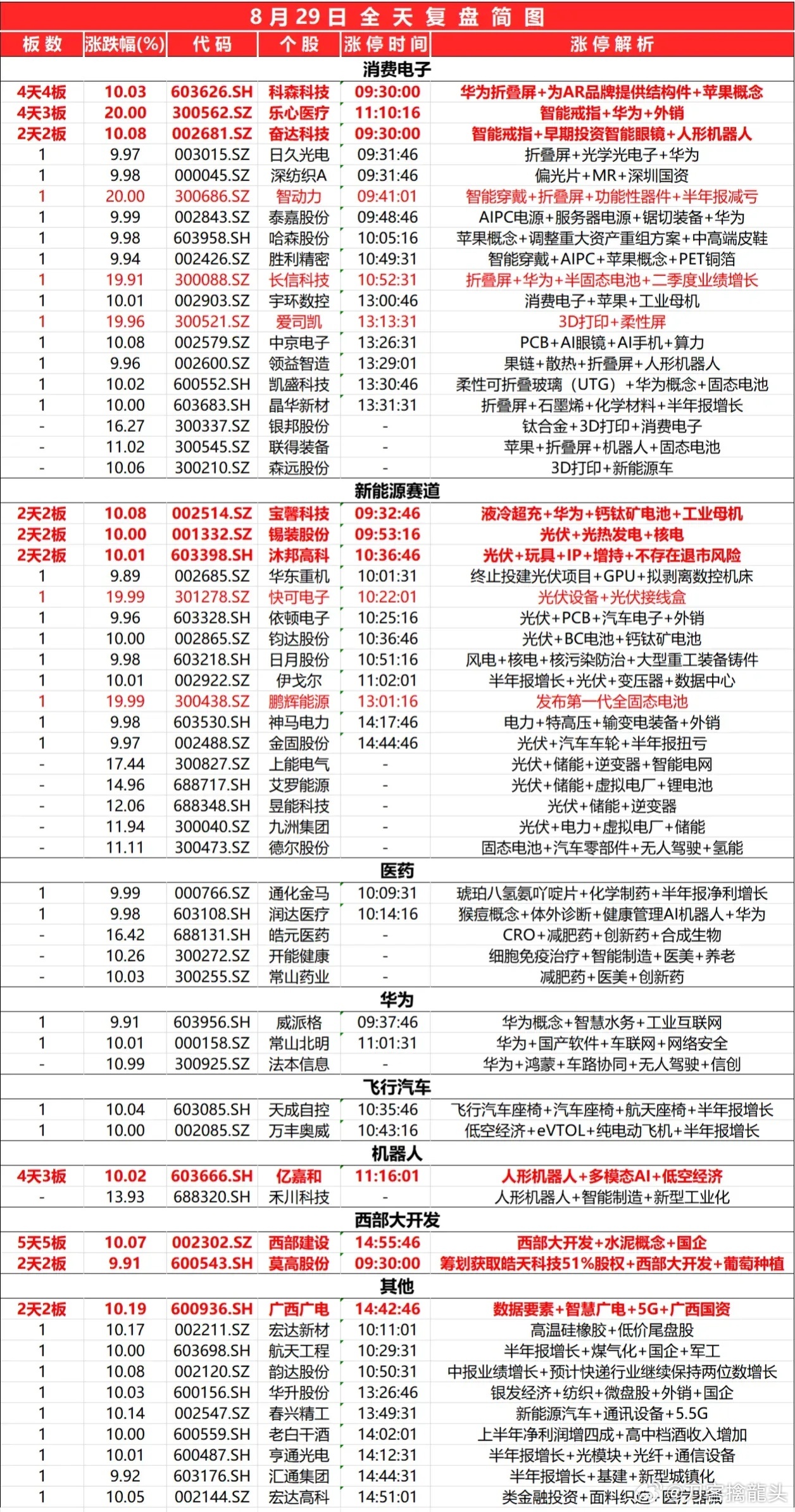 2024年开奖结果新奥今天挂牌,高度协调策略执行_交互版3.688