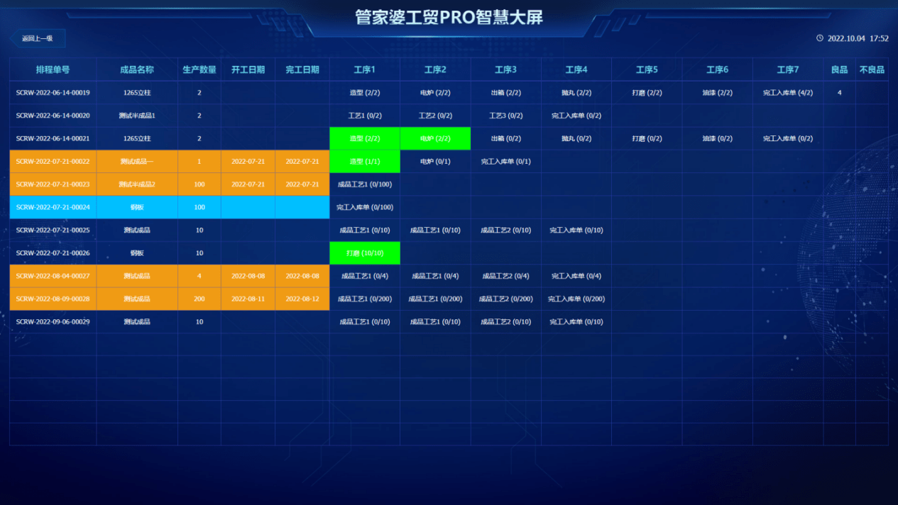 管家婆一码中一肖630集团,可靠性方案操作策略_Device66.699