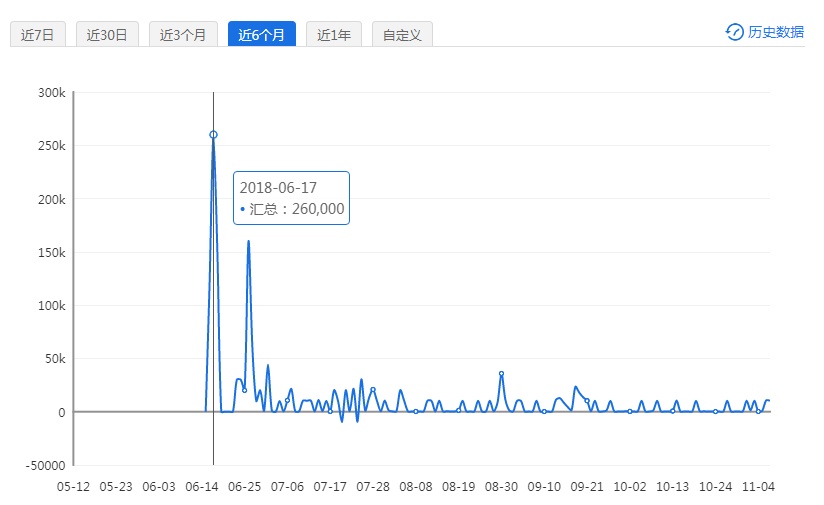 新澳门彩历史开奖记录走势图分析,综合数据解释定义_8DM98.156