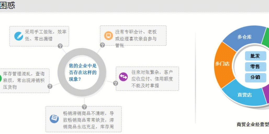 技术咨询 第359页