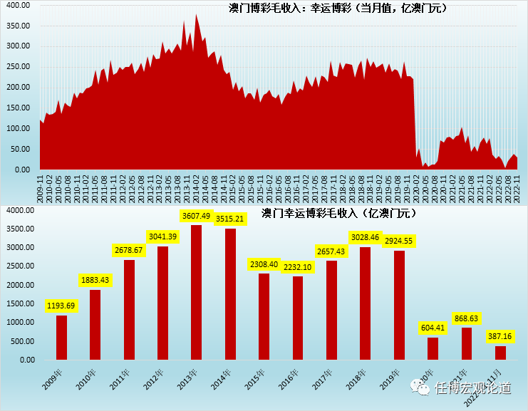 新澳门彩历史开奖结果走势图表,整体规划执行讲解_Windows42.492