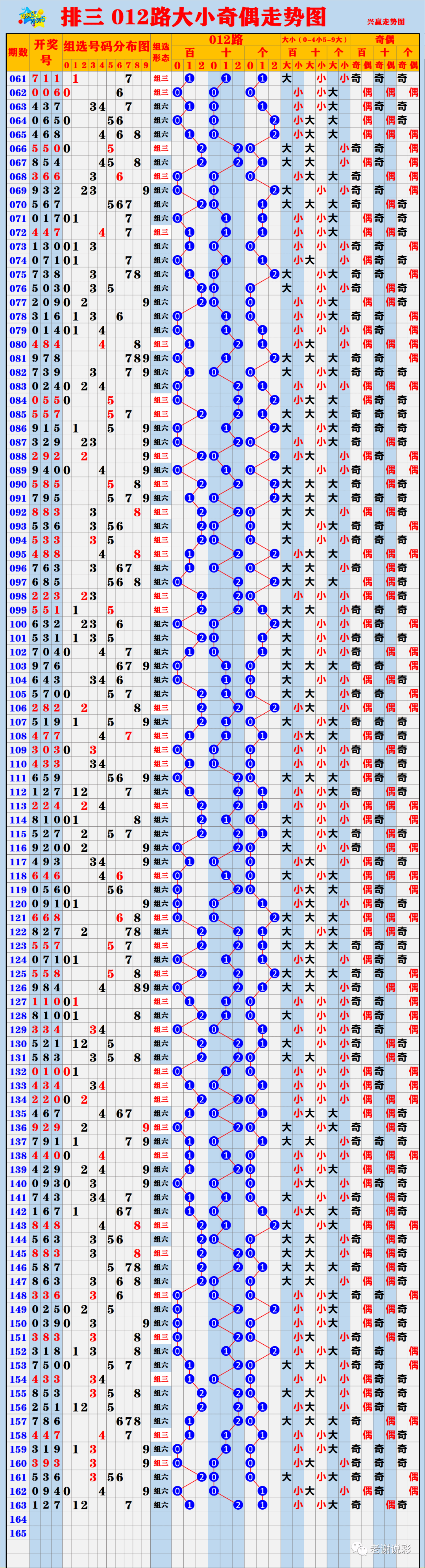 新澳门彩出号综合走势,全面数据执行计划_SP71.15