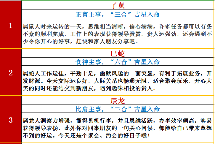 2024新澳门天天开好彩大全北方生肖有那几个,仿真技术方案实现_游戏版256.183