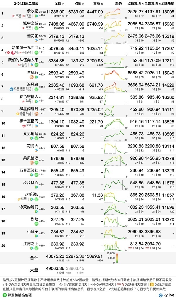 最准一肖一码100%,深度调查解析说明_PalmOS21.896