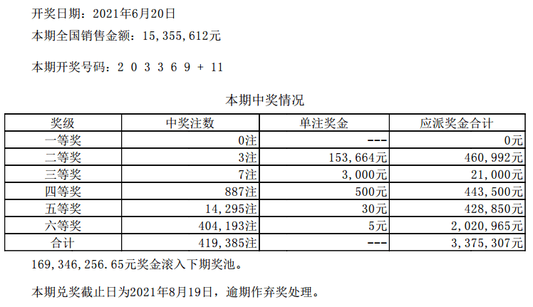 新澳门六开彩开奖结果查询表今天最新开奖结果,平衡性策略实施指导_交互版3.688