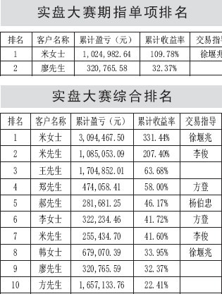 澳门正版免费资料大全新闻,动态评估说明_FT48.310