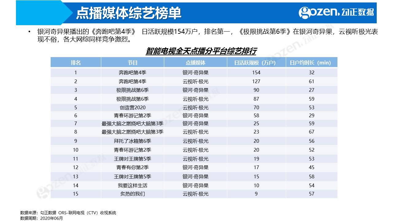 管家婆三期开一期精准的背景,全面执行分析数据_W79.853