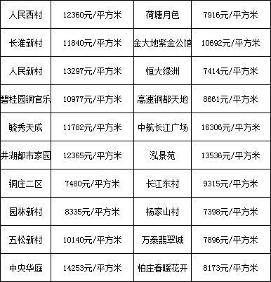 郎溪房价最新报价及深度解析与预测（2017年趋势展望）