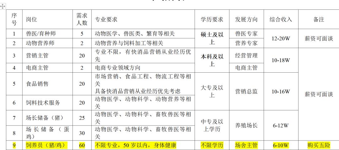 弥渡网，最新招聘信息探寻，理想职业机会等你把握