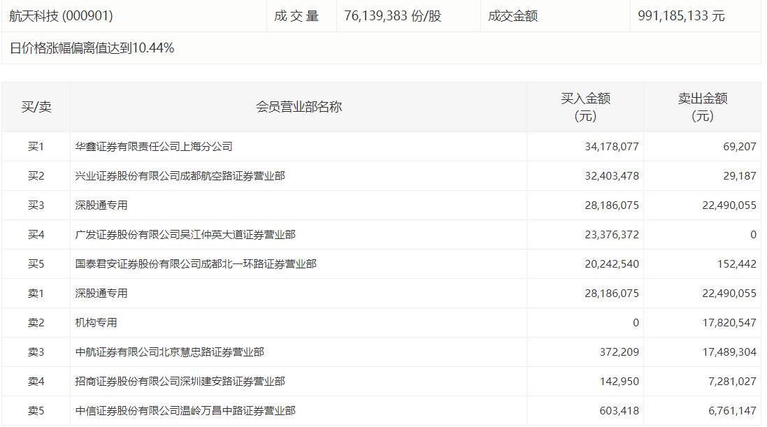 000901最新消息全面解析报告