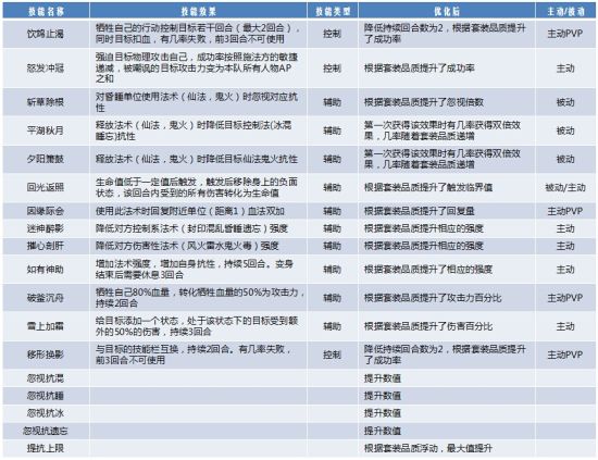 24年香港正版资料免费公开,最佳精选解释落实_3DM7.239