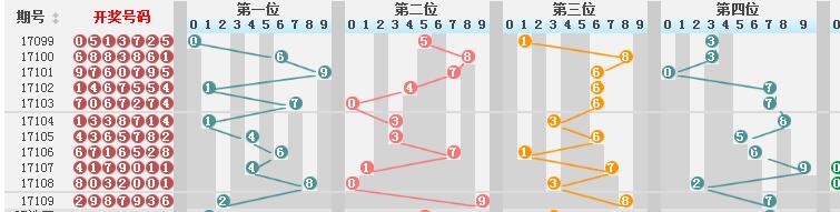 新澳门彩历史开奖记录走势图,全面解析说明_1080p40.409