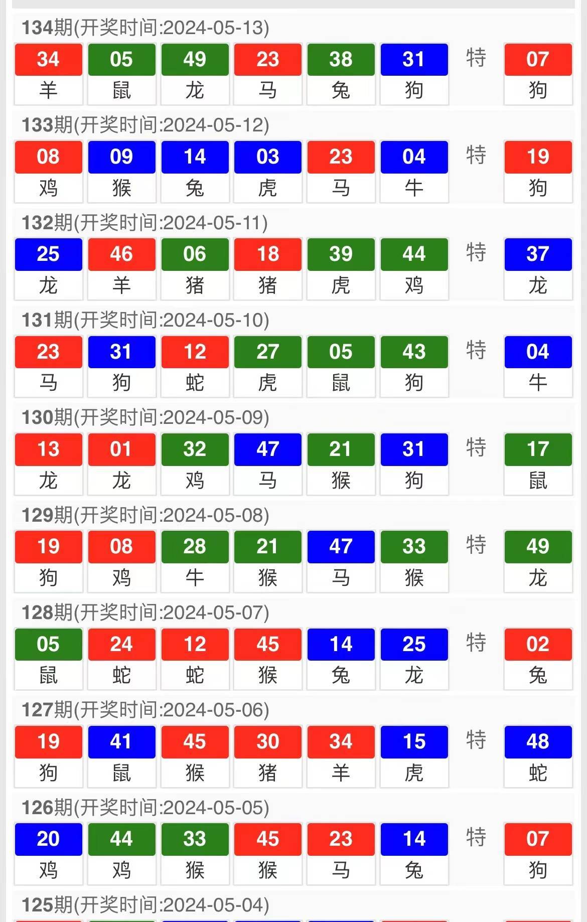 新澳门精准10码中特,深入设计数据解析_XP83.849