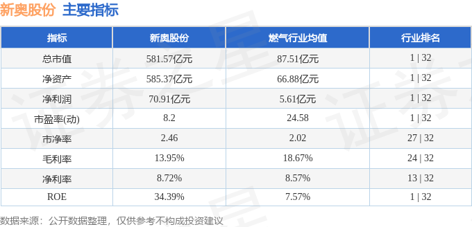 新奥正版全年免费资料,数据分析说明_VR75.292