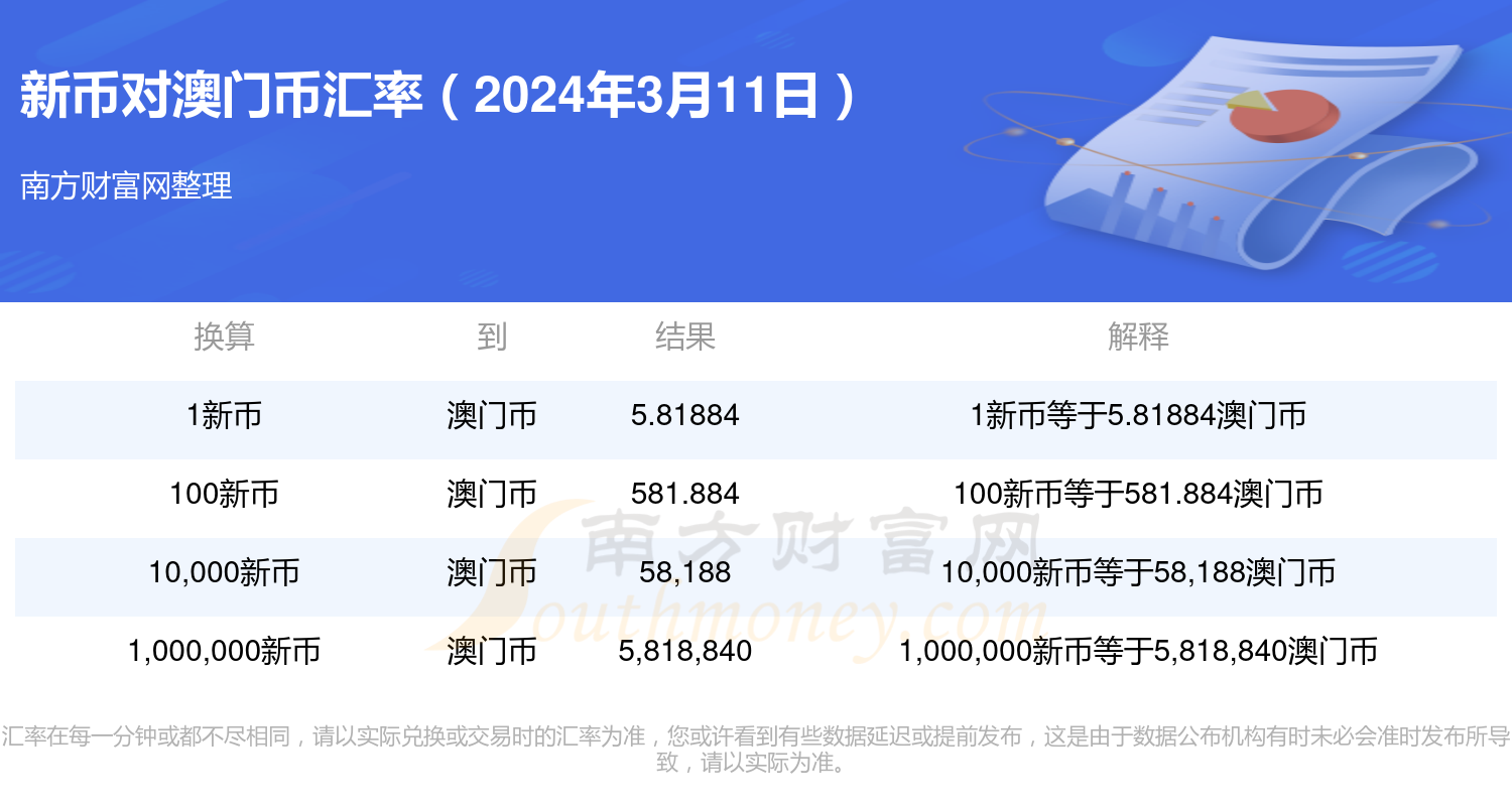 2024年新澳门天天开奖免费查询,实地评估策略数据_AP124.664