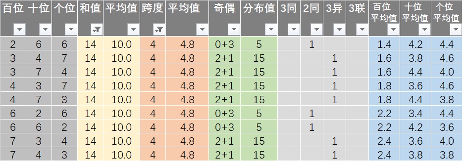 Fc爷丿专属 第6页