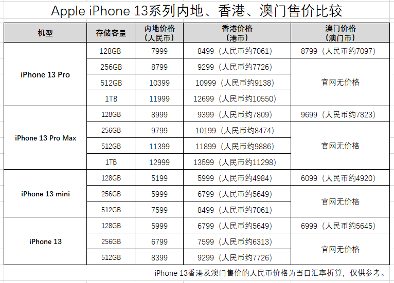 2023年澳门特马今晚开码,精细评估说明_苹果款87.702