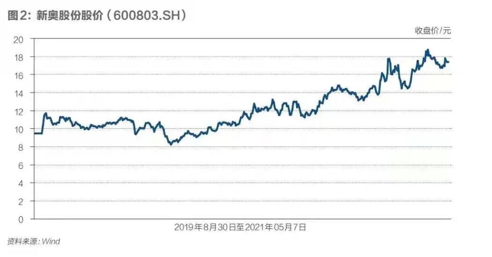 新奥门特免费资料大全198期,全面执行数据设计_VIP11.542