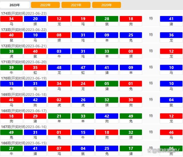 2024澳门天天六开彩查询,正确解答落实_win305.210