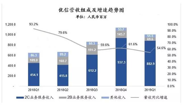 新奥天天免费资料单双中特,深层执行数据策略_Harmony83.432