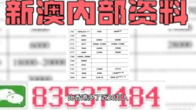 新澳精准资料免费提供最新版,专业解析说明_豪华版92.143