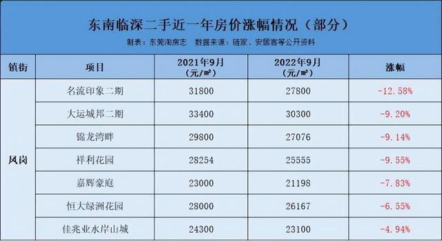 凤岗最新房价动态及市场走势与影响因素深度解析