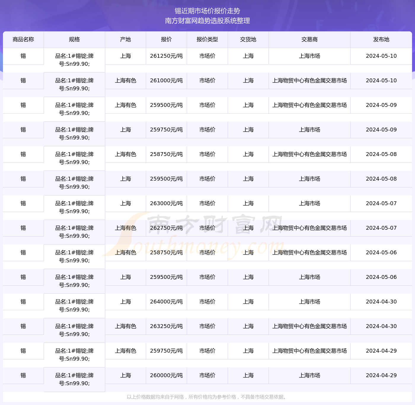 广东锡价格最新行情解析