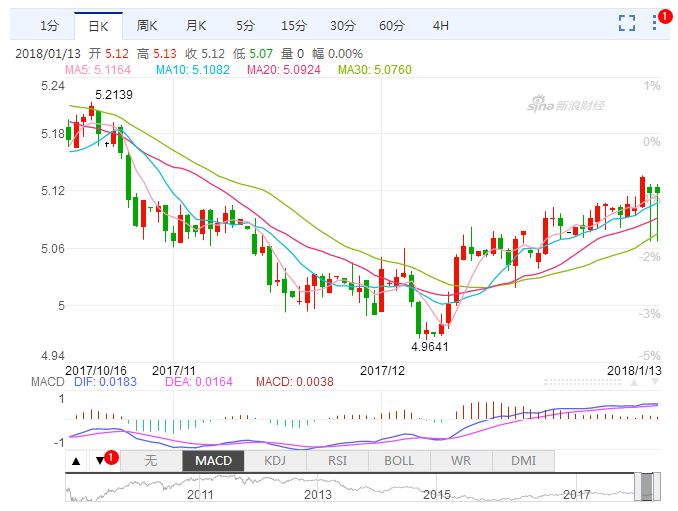 全球金融市场动态及最新外汇汇率查询