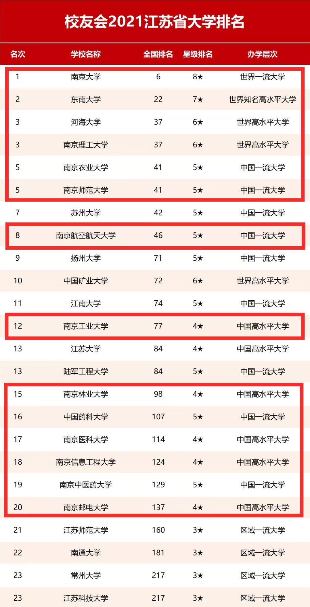 江苏高校最新排名榜单揭晓