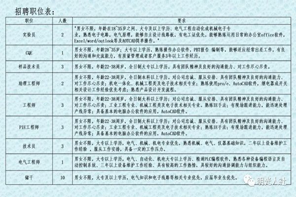 胜浦地区最新招聘信息全面汇总