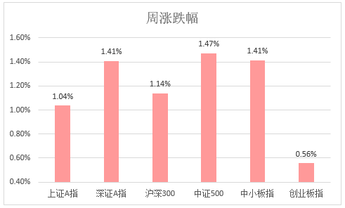 新澳天天彩免费资料,经济性执行方案剖析_zShop63.901