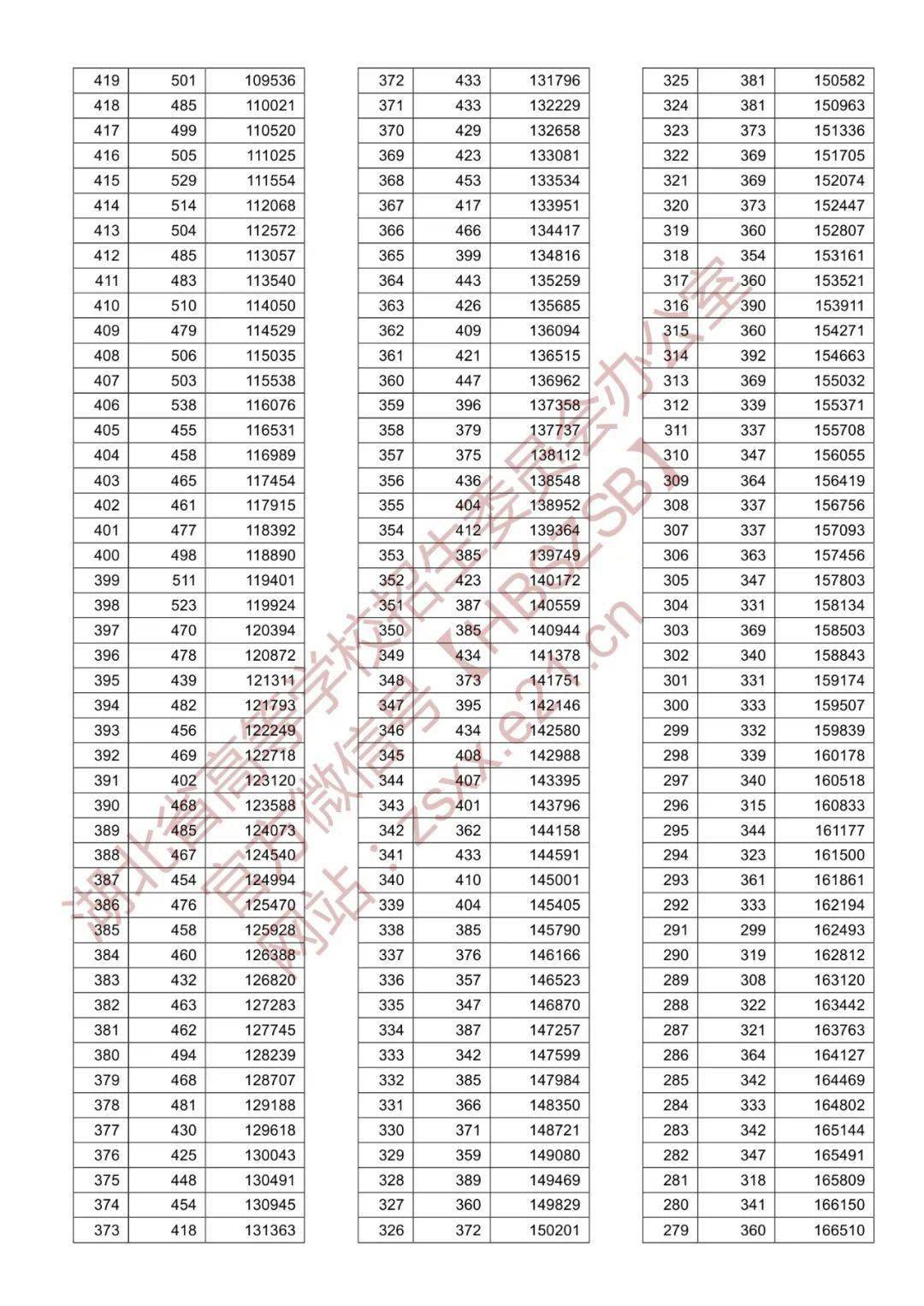 7777788888新澳门开奖结果,统计数据解释定义_V212.221