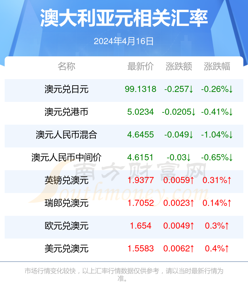 新澳天天开奖资料大全最新开奖结果今天,时代资料解释落实_AR版7.672