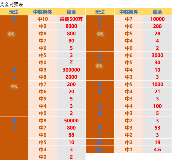 心神不宁的郎 第5页