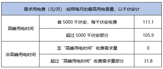 孤单癌症°晚期 第5页