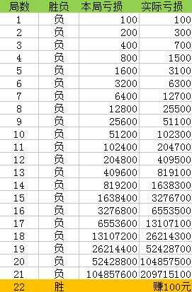 婆家一肖一码100,实用性执行策略讲解_win305.210