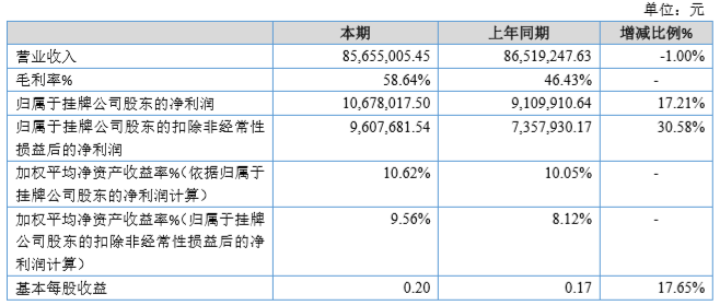 流年如花 第5页