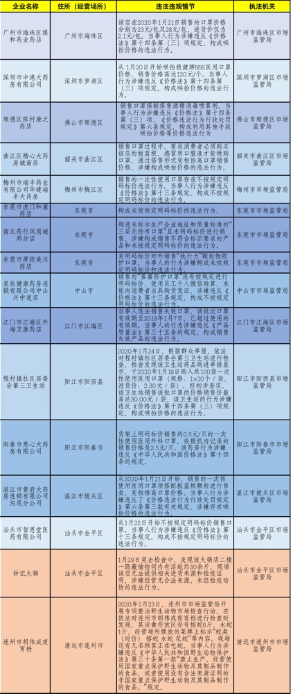 新奥门天天开奖资料大全,标准化实施程序解析_完整版2.18