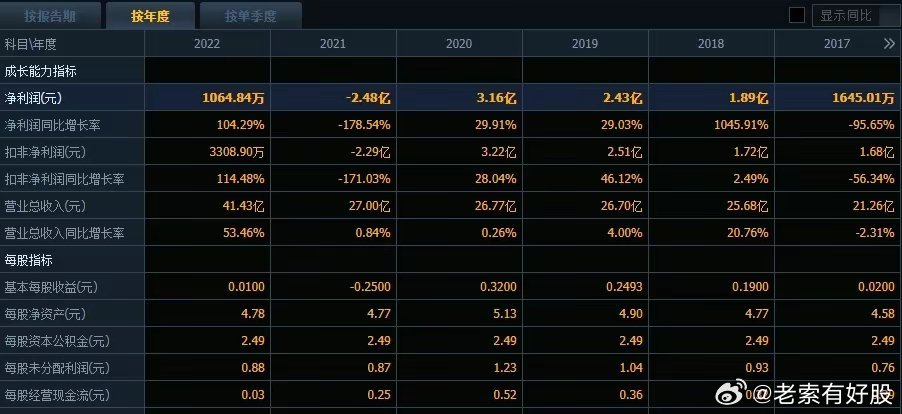 奥门全年资料免费大全一,全面数据应用执行_DX版66.499