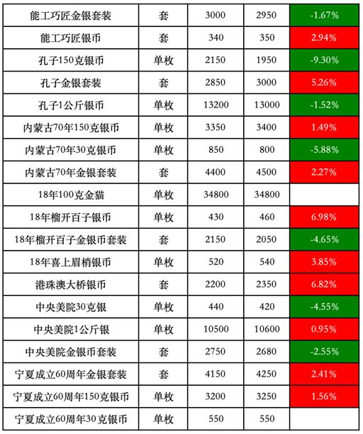 新澳开奖结果记录查询表,市场趋势方案实施_纪念版82.574