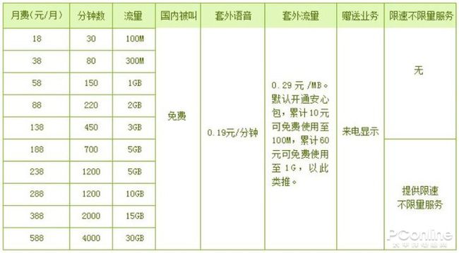 揭秘西安移动最新套餐，无限畅享，超值优惠等你来体验！