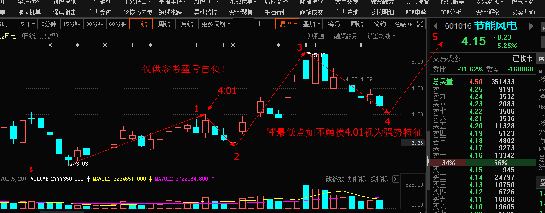 桃子小姐 第5页