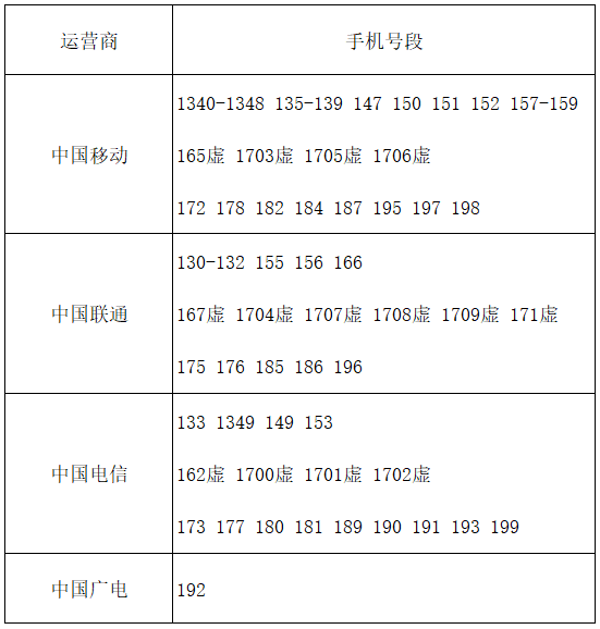 电信号段最新动态，发展趋势与影响深度解析