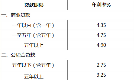 房贷利率最新动态，趋势解析与应对策略（2017版）