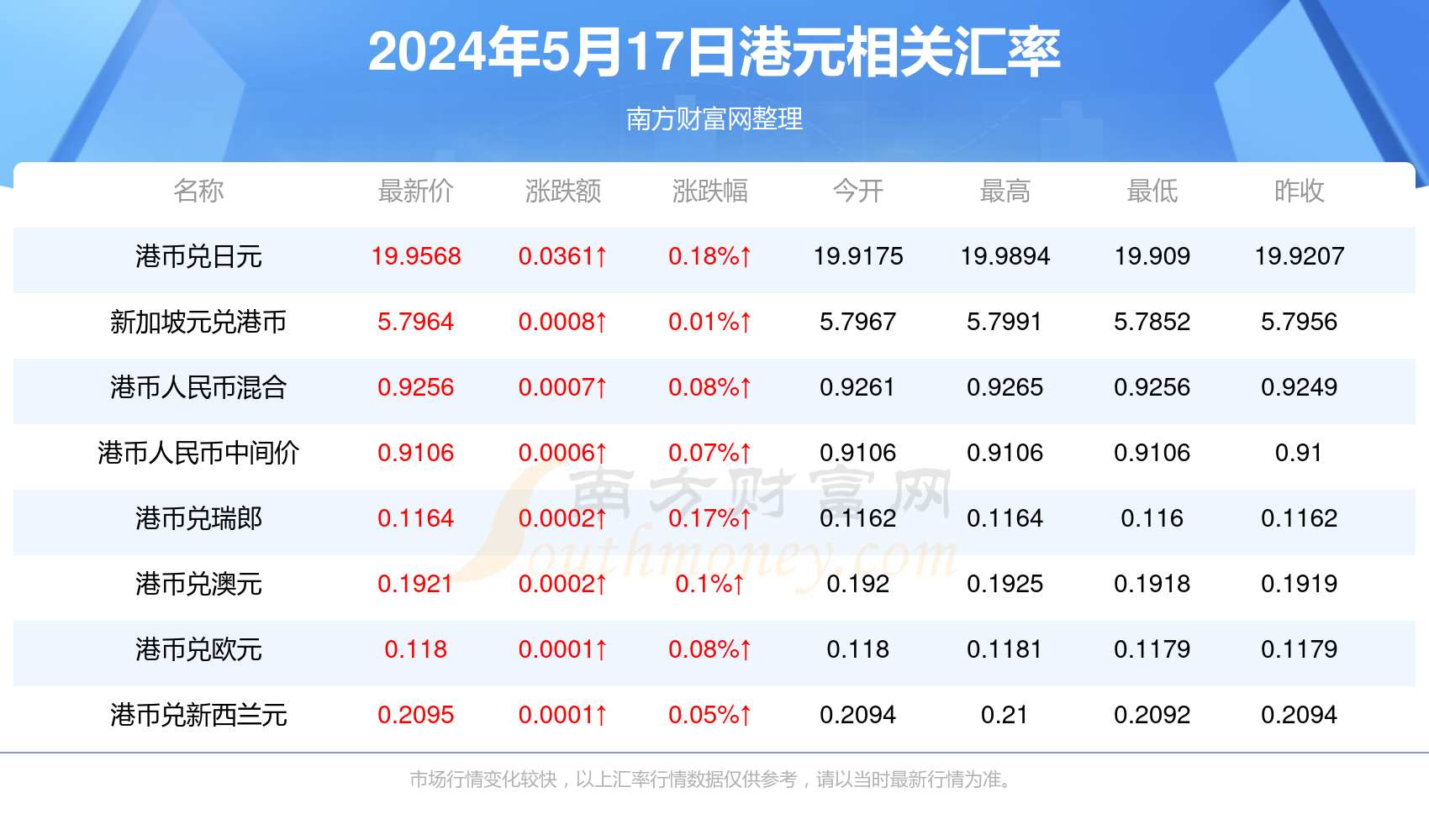 通化最新出兑信息一览