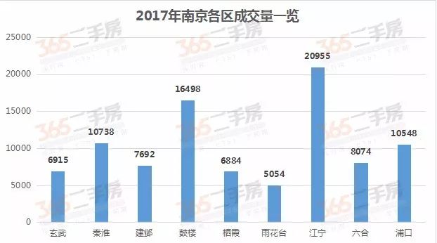 南京房价最新趋势分析（2017年）