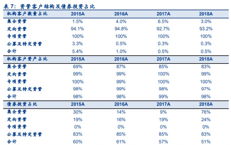 一万零一种可能 第5页