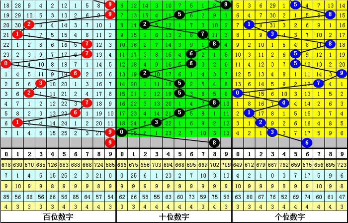 二四六香港资料期期准千附三险阻,快速问题处理策略_潮流版13.515