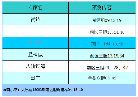 新澳今晚开什么号码,前沿评估说明_Superior99.684