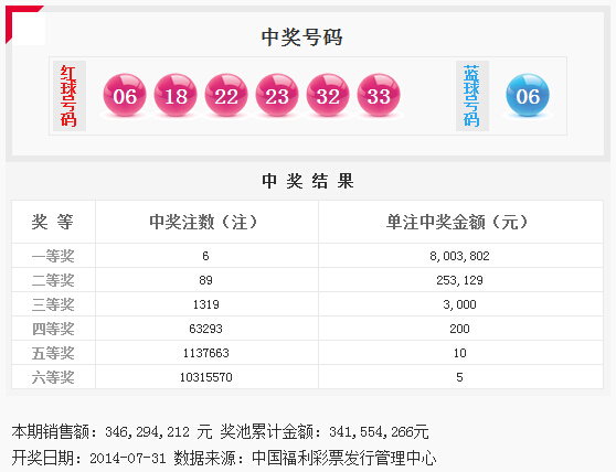 双色球最新结果开奖号,统计解答解释定义_尊贵款66.764